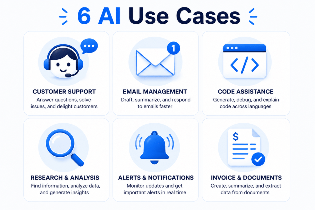 AI agents examples and use cases 2026