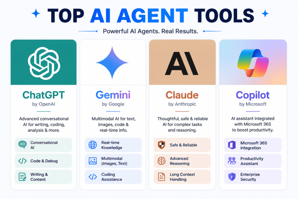 best AI agent tools for beginners 2026