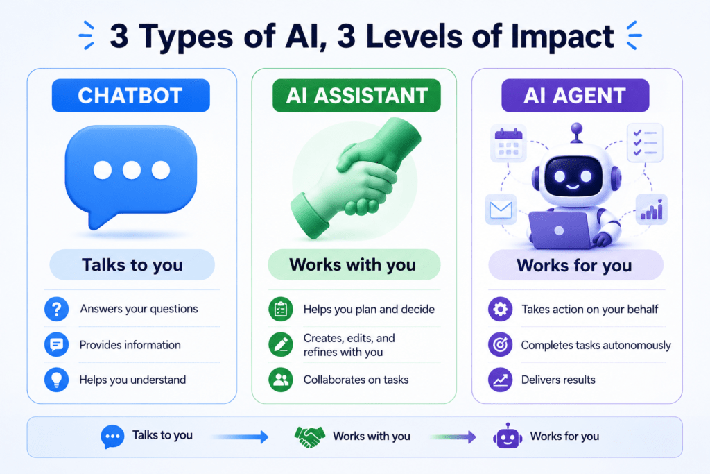difference between chatbot and AI agent